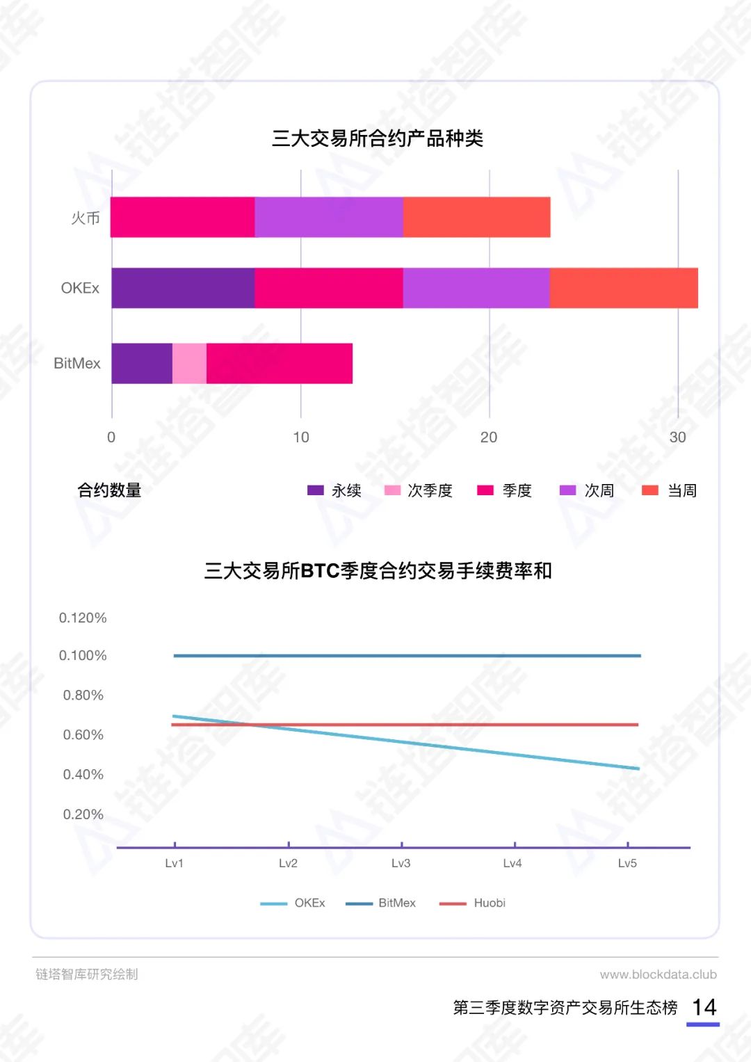 2020数字资产交易所报告及生态榜(第三季度)|链塔智库