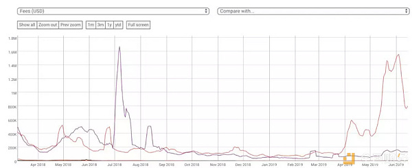 比特币回归10000美元，是什么让它屹立不倒？