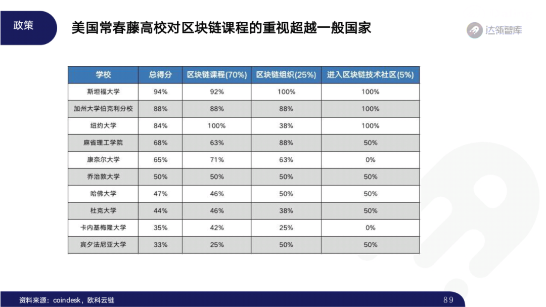 2020区块链趋势报告｜千帆竞发