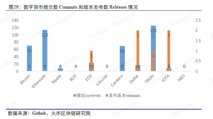 大数据周度数据洞察，以太坊超大额转账大幅上升 | 火币研究院