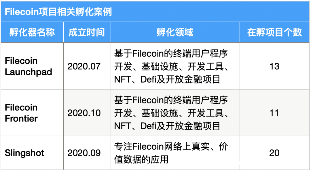 从矿工、二级市场、数据存储等多个指标分析Filecoin价值