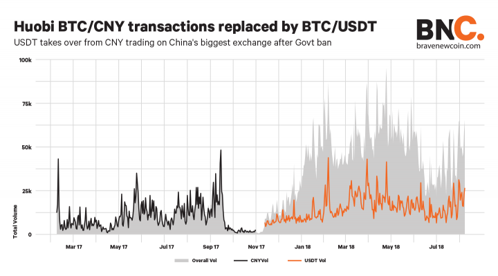 Huobi-BTCCNY-BTCUSDT