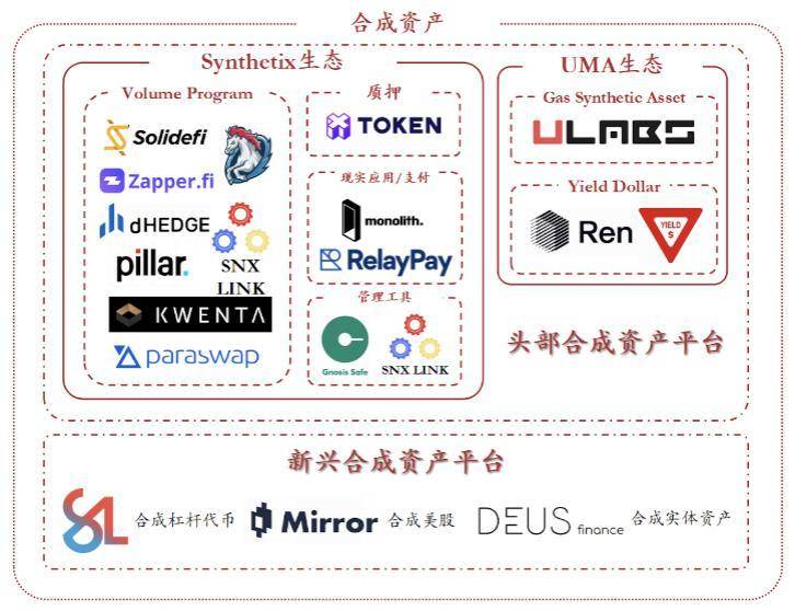 IOSG 年度复盘：2020 最具价值的思考以及 2021 最值得关注的方向