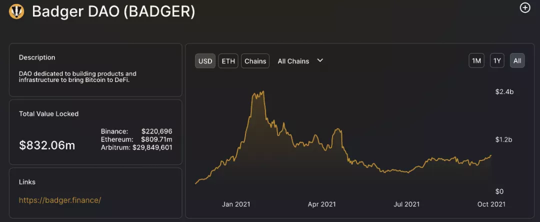 btc