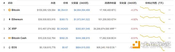 BTC八月上演最佳影片“破五关大跳水”