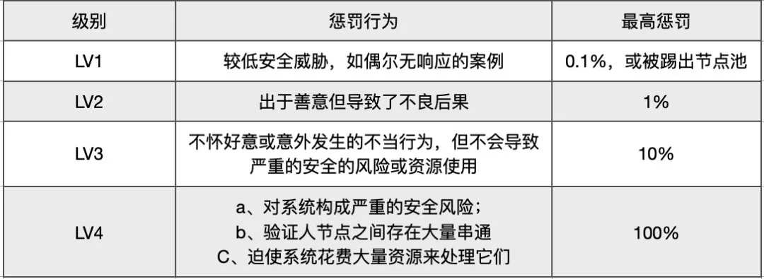 一文带你迅速了解波卡网络