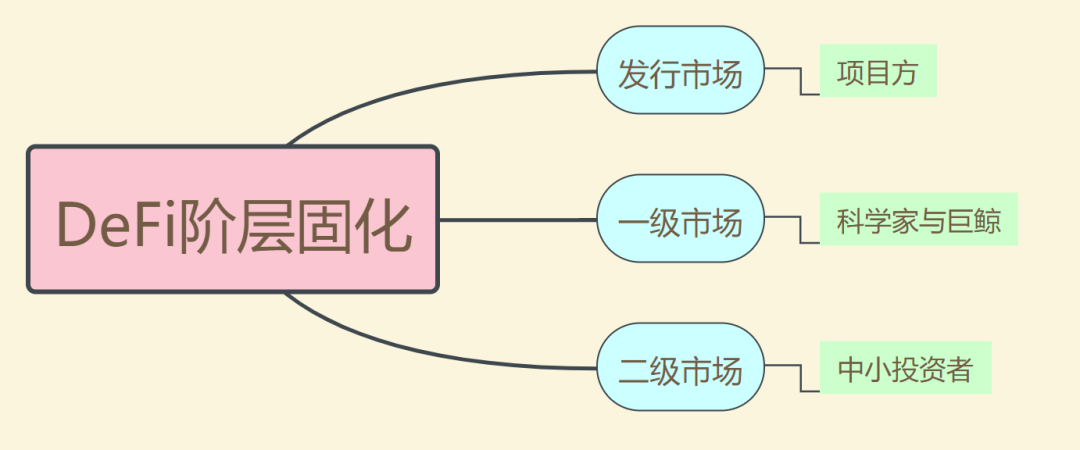 后农耕时代，DeFi何去何从？