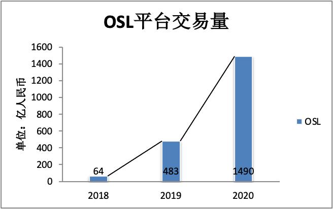 年交易量不足币安日交易量，BC科技为何还能连续三年营收增长？