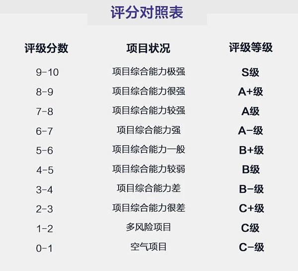 SEELE：共创价值互联网新纪元 | 跟踪评级报告