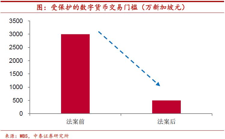 比特币应当如何监管？