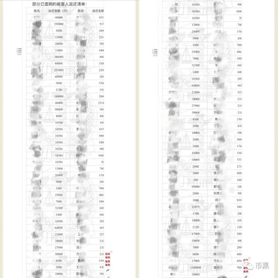 责令退赔损失！涉案 6000 万虚拟货币集资诈骗团伙伏法，首犯获刑 11 年！