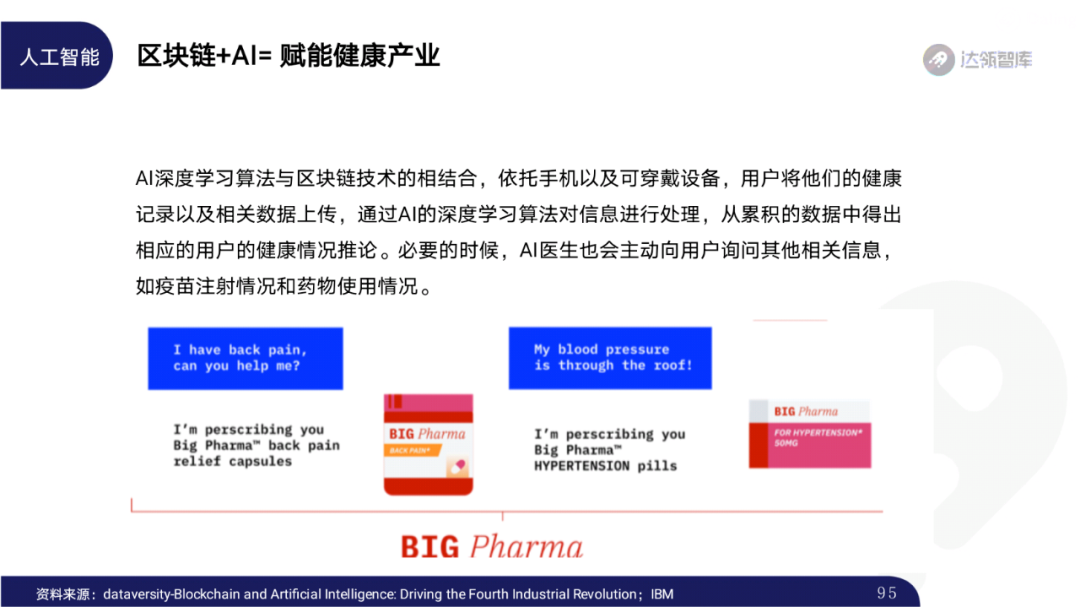 2020区块链趋势报告｜千帆竞发