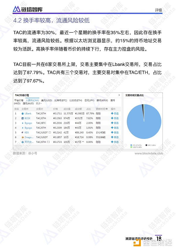 溯源链项目评级报告：BB级， 应用场景恰当 团队技术实力存疑 | 链塔智库