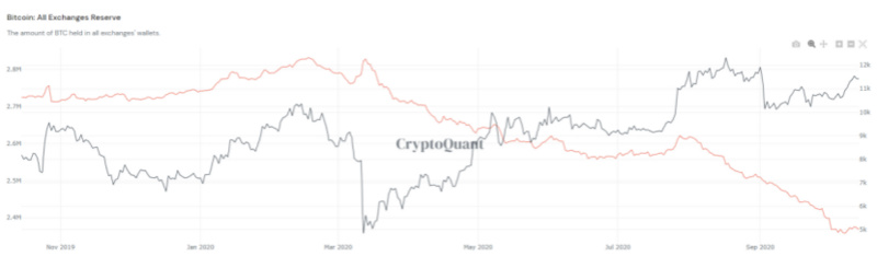 Chain Hill Capital：牛市中的低位买入策略