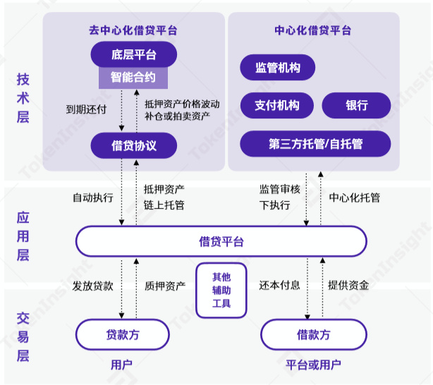 2020DeFi年末盘点，已然式微还是蓄力待发？