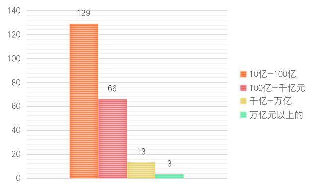 纵览区块链 A 股上市公司全景：中大型企业占比超 9 成， 75% 企业已有相关成果