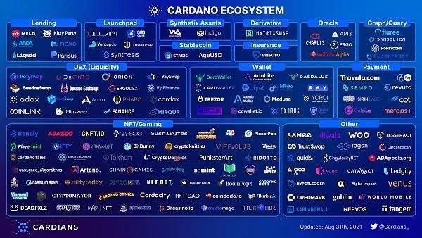 一览 Cardano 生态发展概况：能否打赢这场翻身仗？