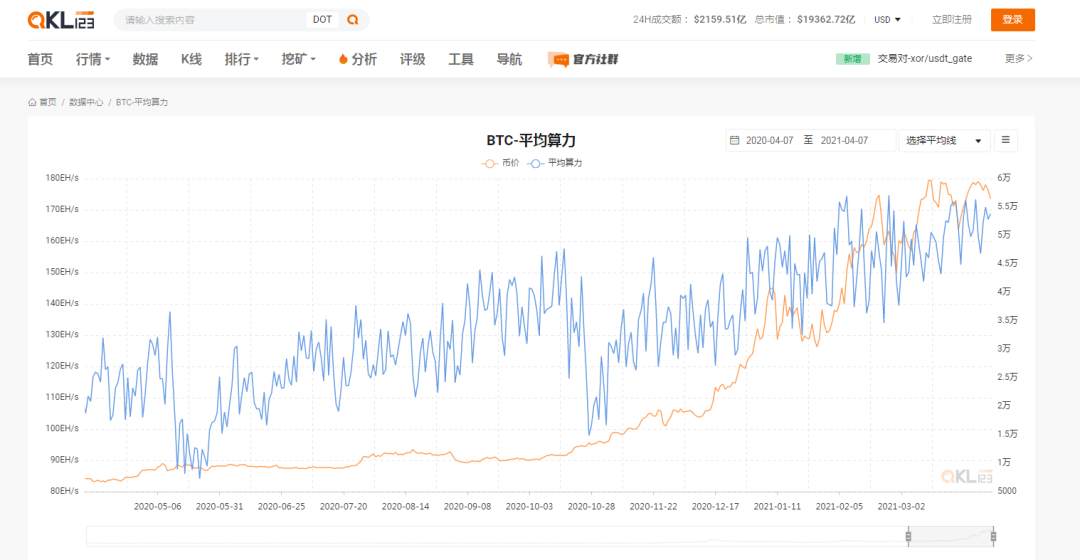 碳排放和环境保护会是未来比特币挖矿的最大威胁吗？