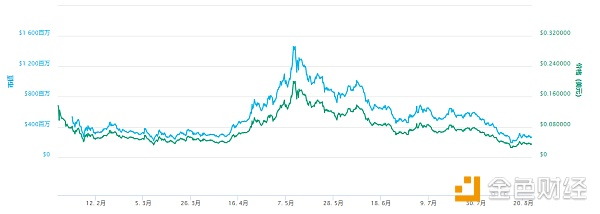 ZIL：分片技术引领下一代公链