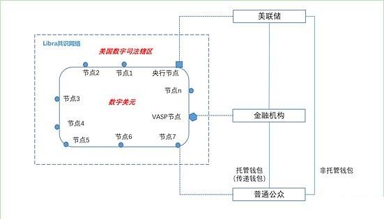 姚前：Libra2.0与数字美元