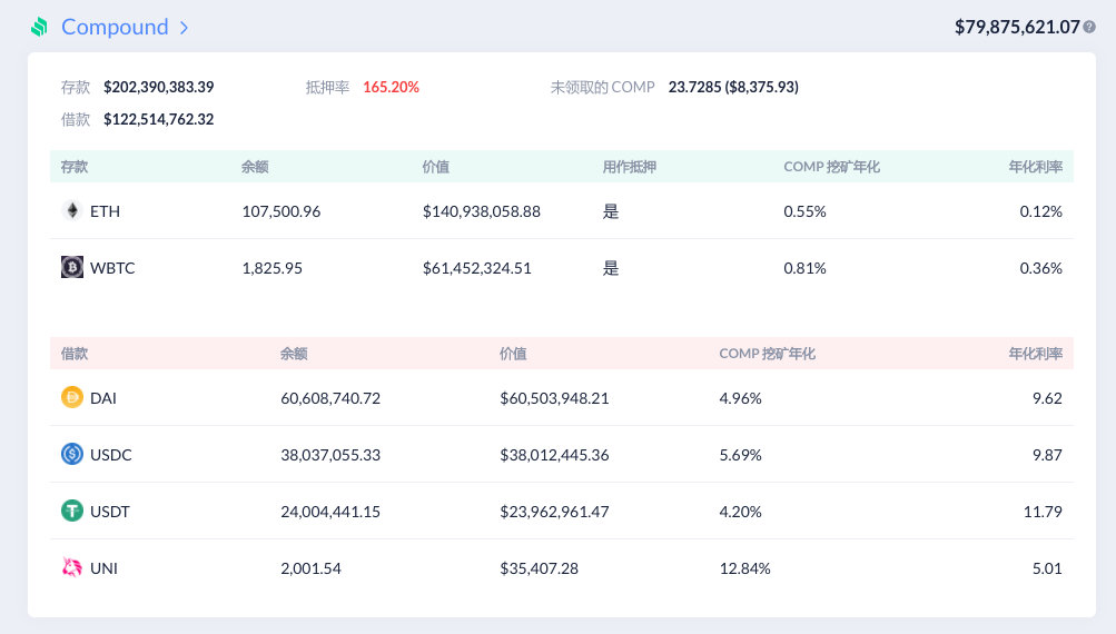 一文了解DeFi资管应用：debank、zerion 与 zapper