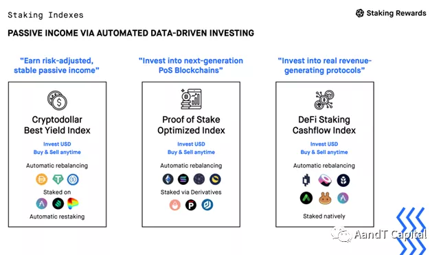 一文读懂 Staking Rewards：加密利率数据聚合平台