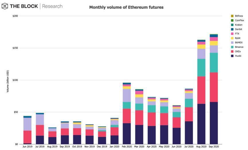 信托获批、衍生品激增、DeFi 爆发，以太坊将迎来高光时刻？