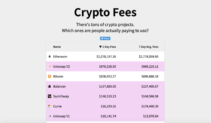 Uniswap在DeFi领域有怎样的地位？