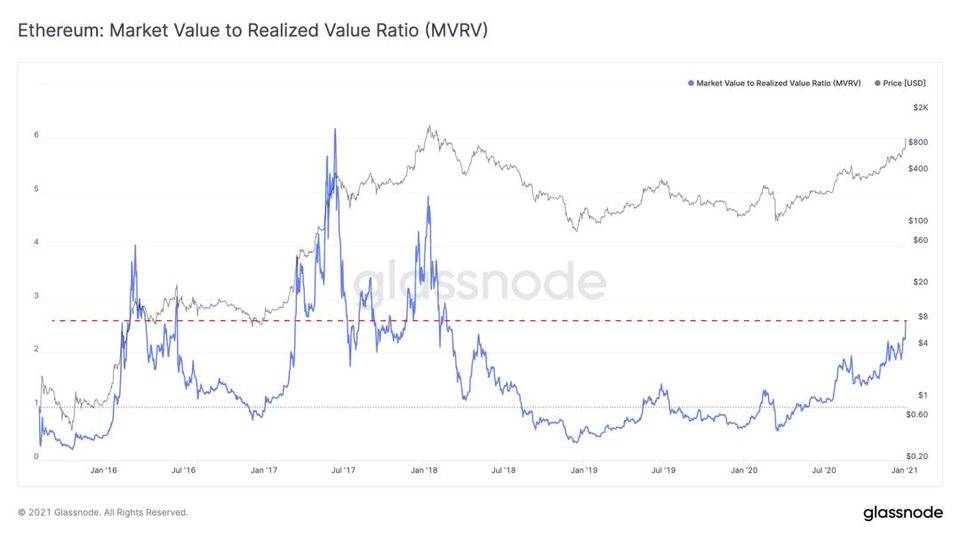 Glassnode 数据洞察丨,比特币「流动性危机」持续，散户买入兴趣增长