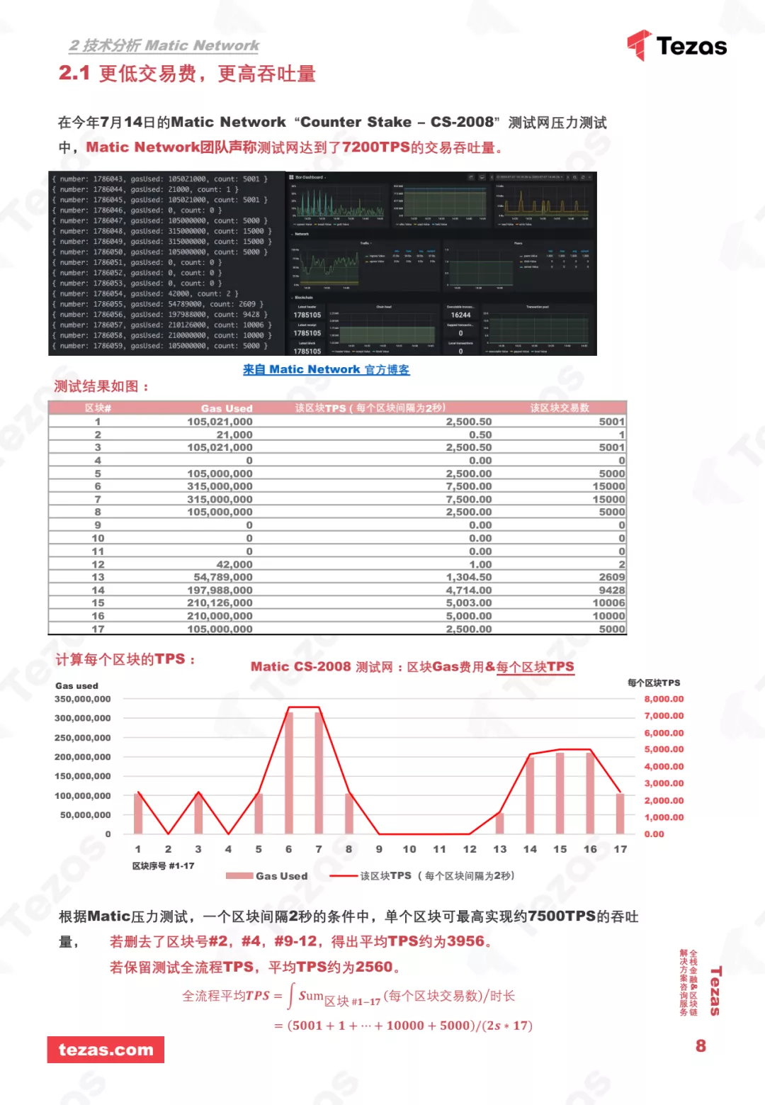 火星号文章