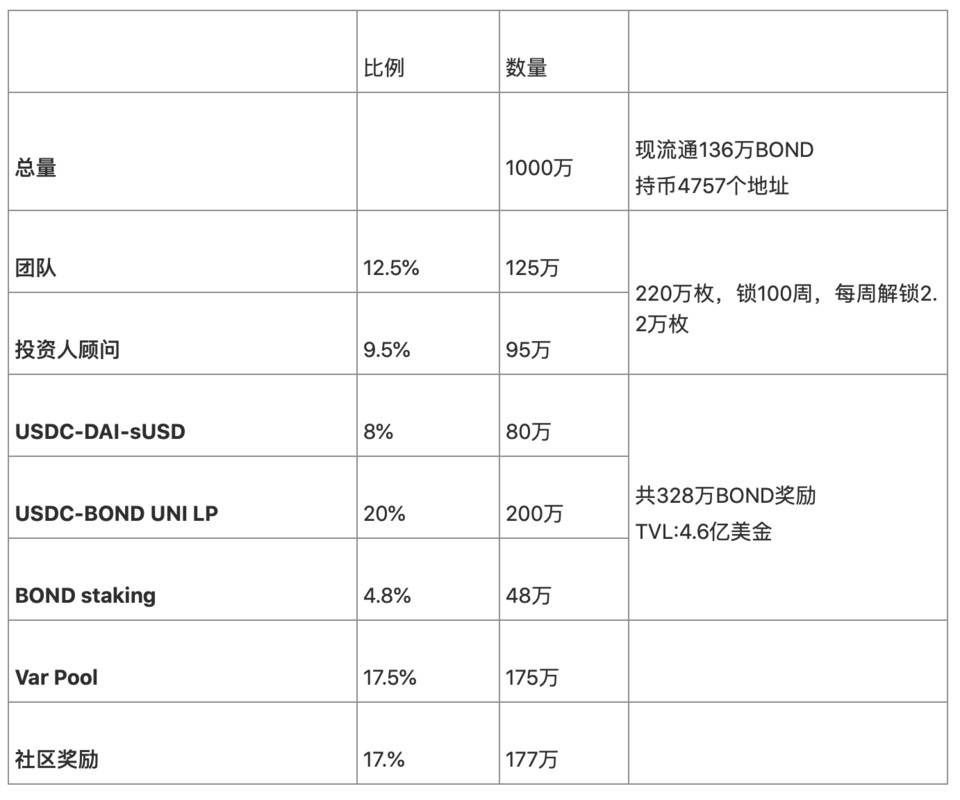 解析风险分级衍生品协议 BarnBridge：DeFi 「无风险」产品会诞生新蓝筹吗？