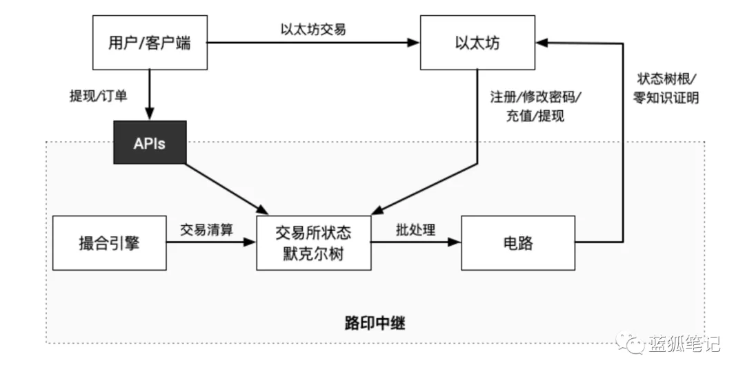 以太坊