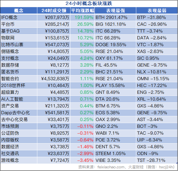 火星行情0831：BTC月末多空暂止战，EOS恢复独立行情涨7%