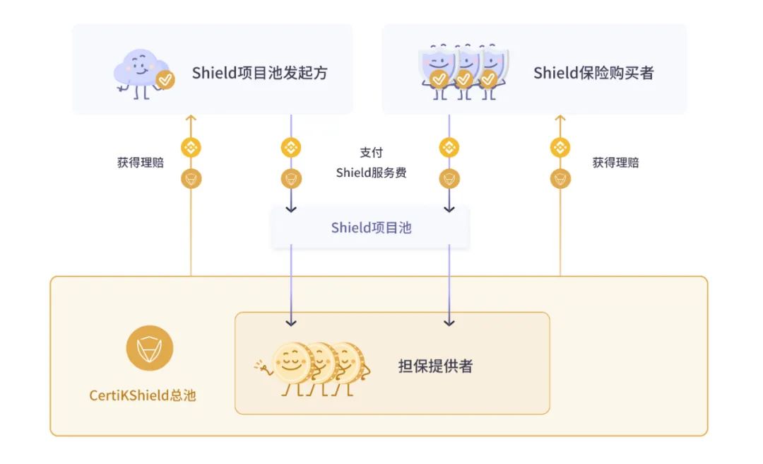 收益耕作