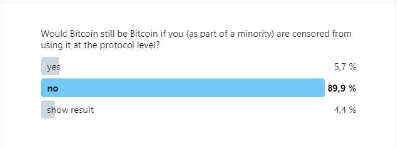 屡破新高的比特币核心价值是什么？推特的网友们如是说