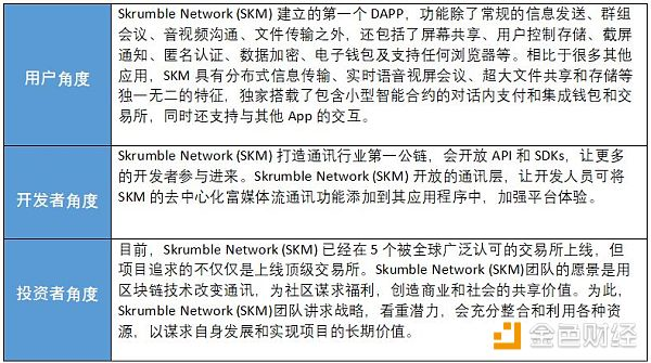 Skrumble Network：区块链时代的隐私回归