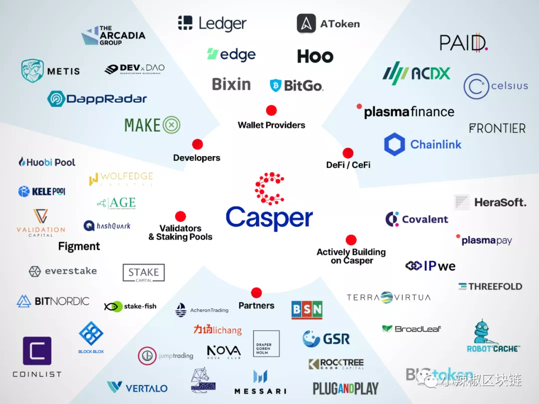 了解Casper代币最全Coinlist公募细则