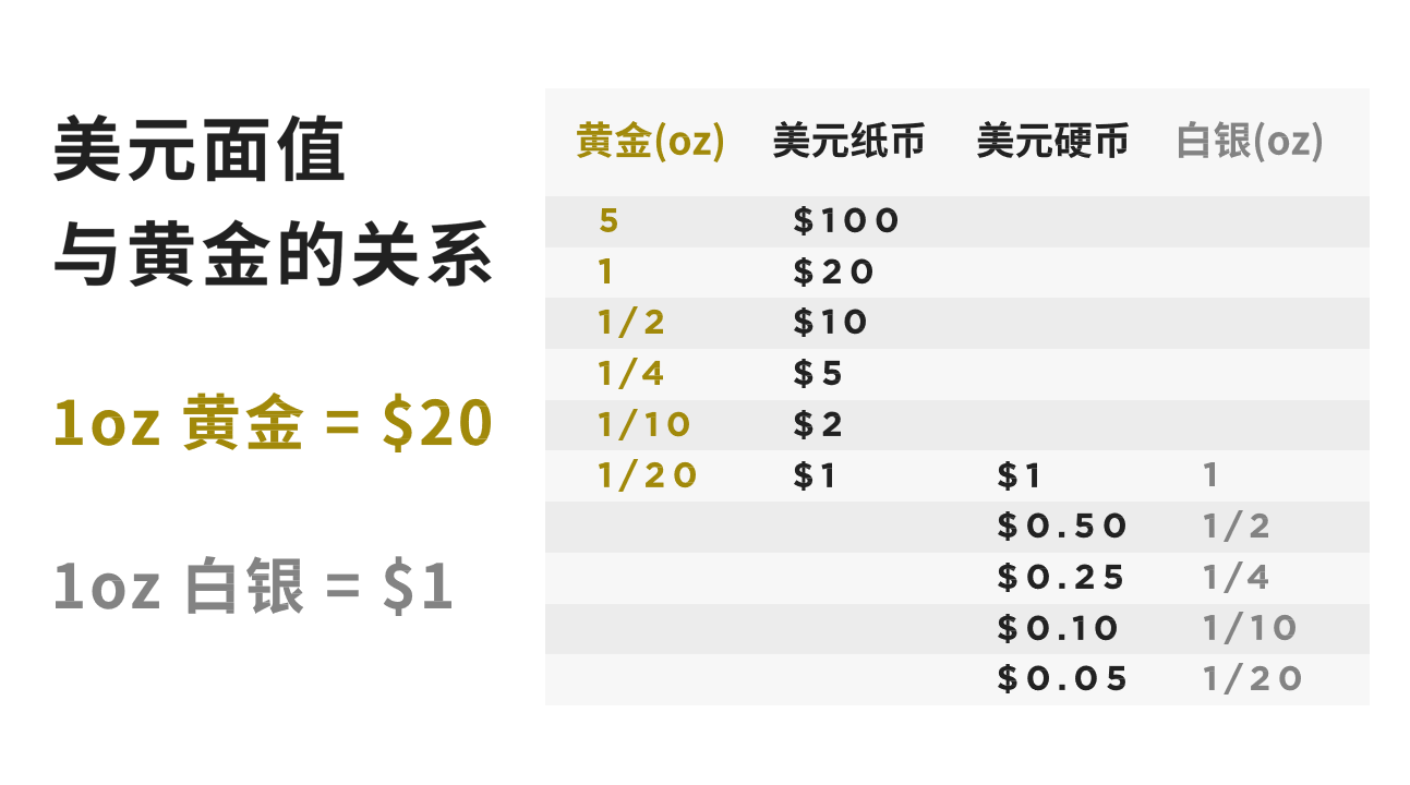 李启元：比特币10到15年后可能涨1000倍（演讲全文）