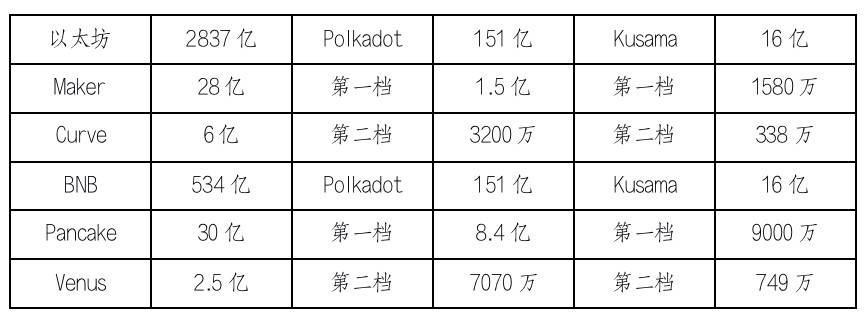 HashKey 崔晨：简析 Kusama 首批平行链拍卖过程、结果及影响