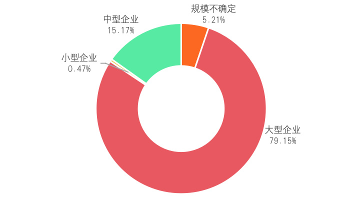 中国A股区块链上市公司2021年全景报告