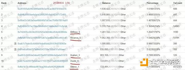 拿一文不值的USDT  换走了你们真金白银买的币 泰达币双向收割赚钱赚币