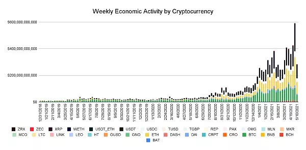 Chainalysis：执法部门调查加密犯罪前需要知道这三件事