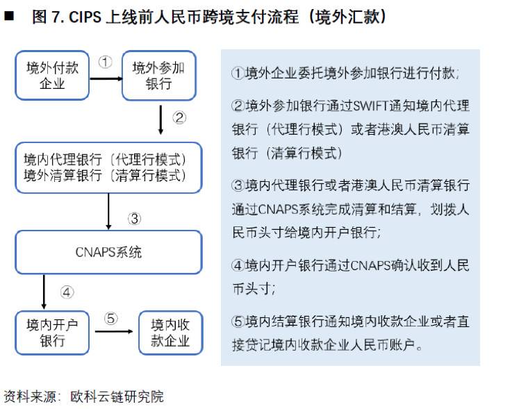 欧科云链研究院：深入解析央行数字货币对国际支付体系影响