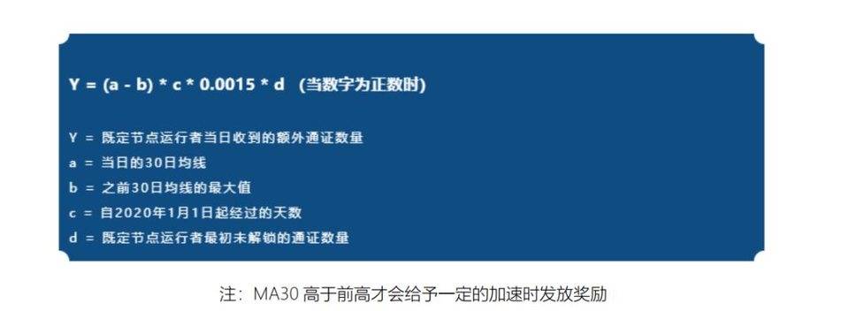 Algorand 投资价值分析报告 | 2020-2021 速懂精简版