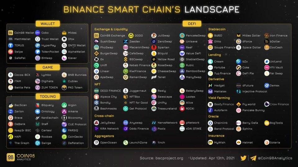 币安与Coinbase数据对比，币安的终点在哪里？