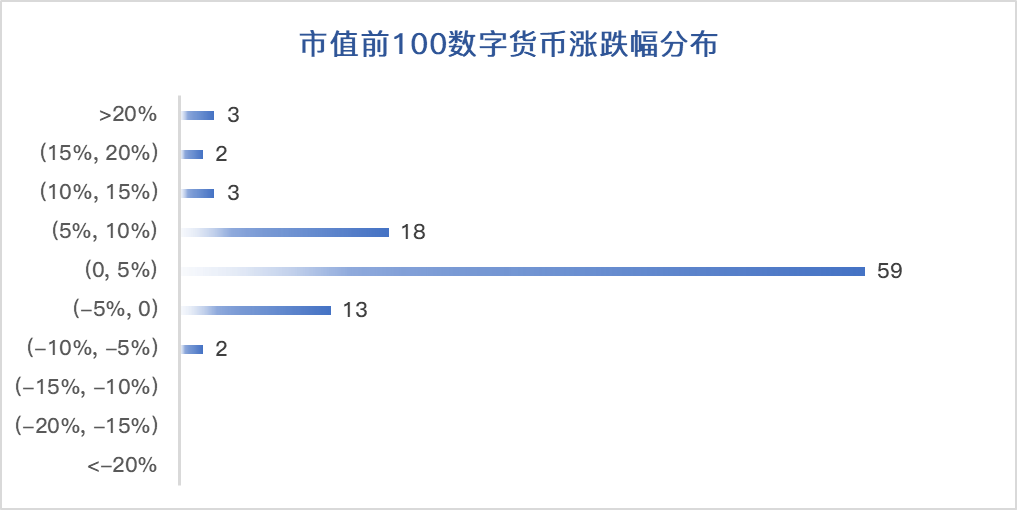 火星行情（0824）：BTC携大盘普涨，ETF将复审但影响力减弱