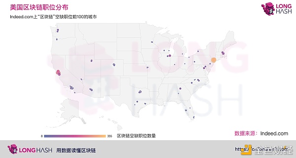 美国区块链就业市场火爆