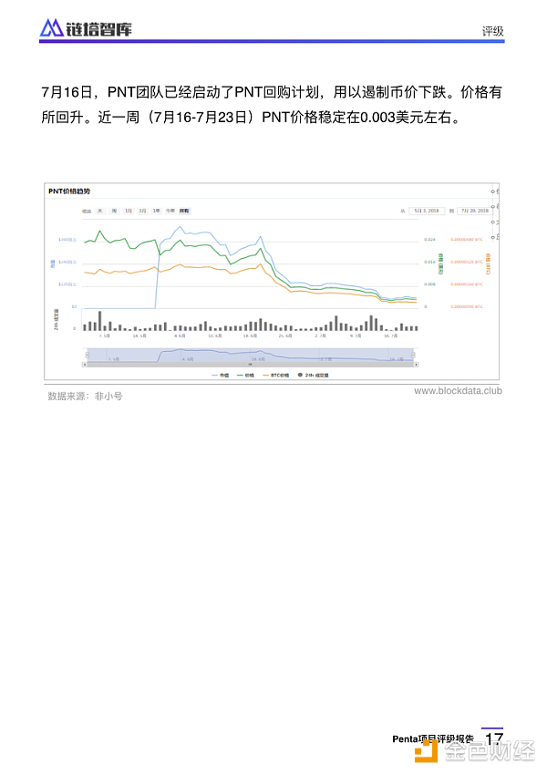 Penta项目评级报告：CCC级，代币信息不透明存控盘风险 | 链塔智库