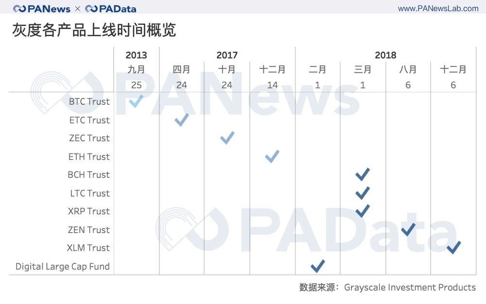 深度数据：灰度资管规模一年翻20倍，连续买买买对市场究竟影响几何？