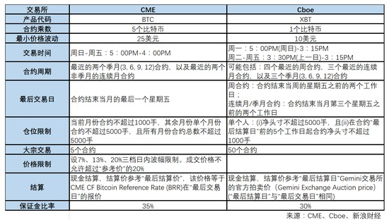 比特币下一次大涨将由Bakkt推动？